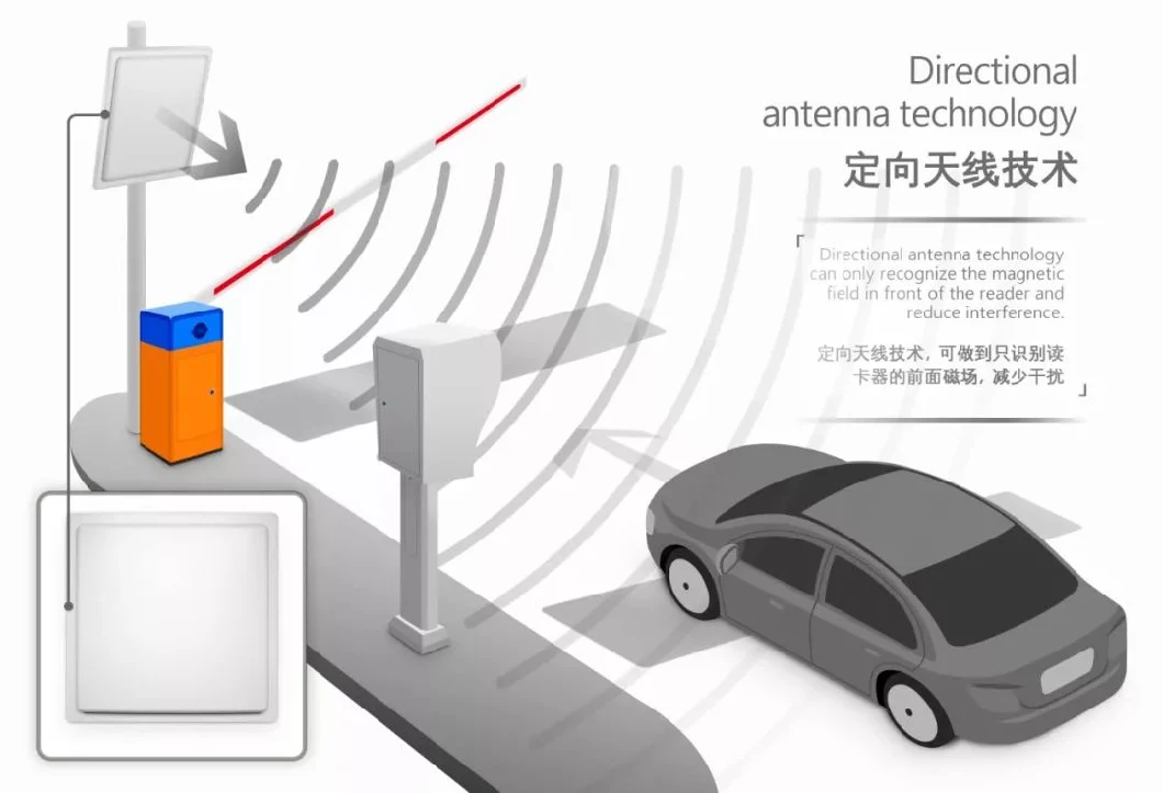 Düşük Radyasyon Değeri UHF Uzun Menzilli Okuyucu 15m Bulma Menzili Park Yönetimi İçin 6